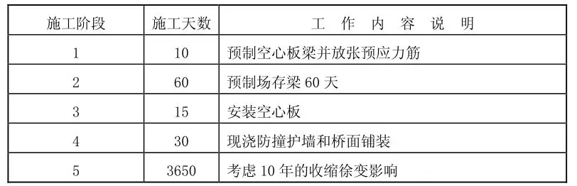 Midas 桥梁设计建模计算的图10